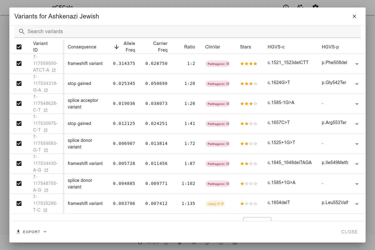 Population-specific carrier frequencies showing Ashkenazi Jewish row expanded